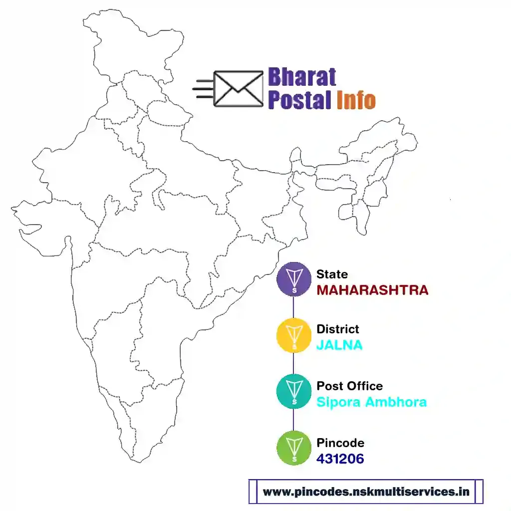 maharashtra-jalna-sipora ambhora-431206